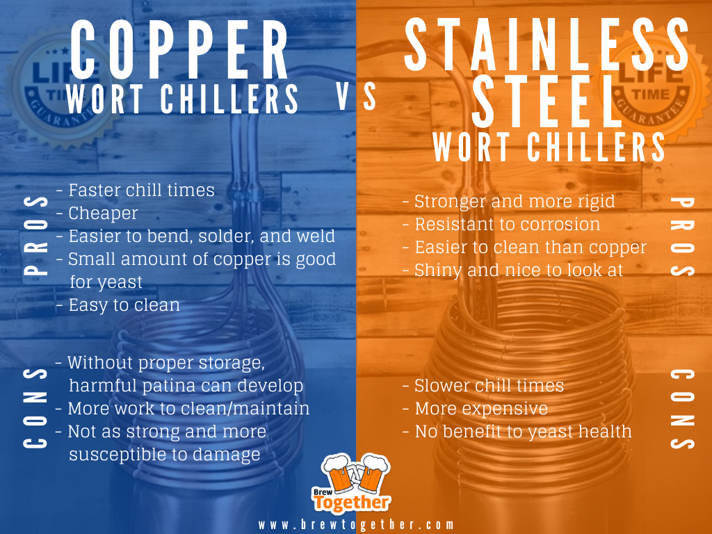 Infographic showing the Pros and Cons of Copper vs Stainless Steel Wort Chillers for Homebrewing