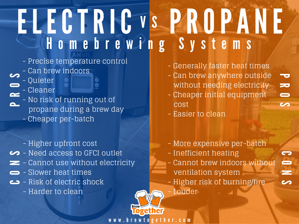 Infographic displaying the pros and cons of electric vs propane homebrewing systems