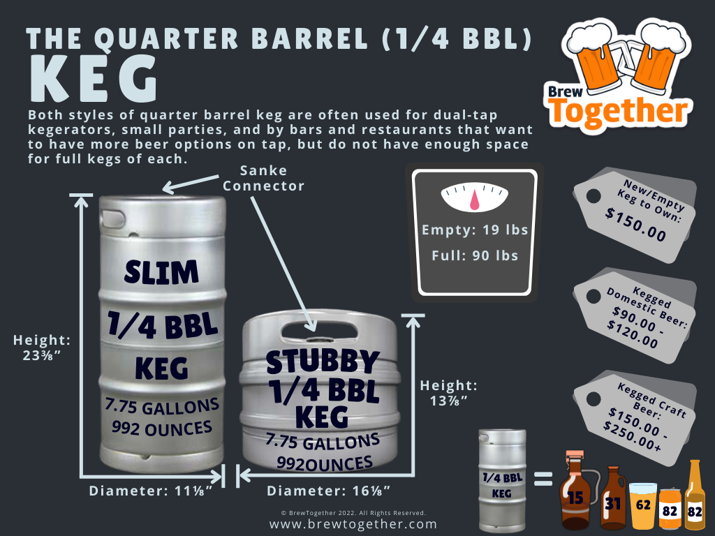 An infographic showing the dimensions, weight, prices, and number of beers in a quarter barrel keg. 