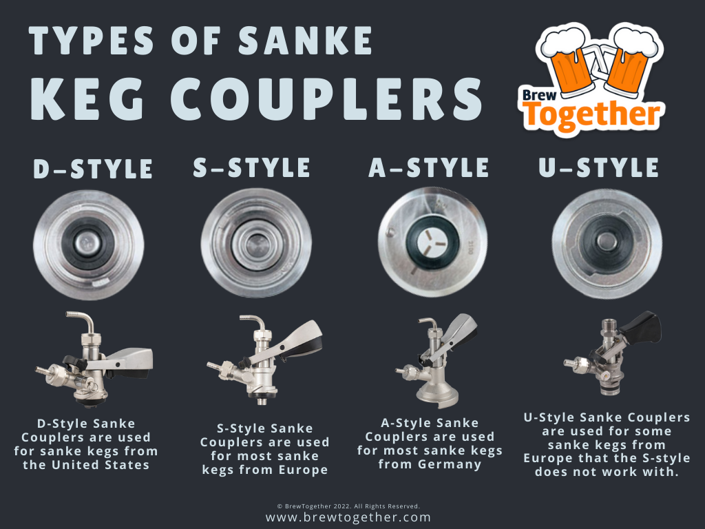 An infographic showing the four main styles of sanke keg coupler:
D-Style Sanke Couplers are used for sanke kegs from the United States
S-Style Sanke Couplers are used for most sanke kegs from Europe
A-Style Sanke Couplers are used for most sanke kegs from Germany
U-Style Sanke Couplers are used for some sanke kegs from Europe that the S-style does not work with.
