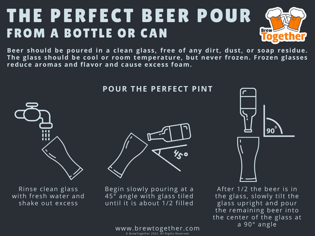 The Perfect Beer Pour from a Bottle or Can Infographic