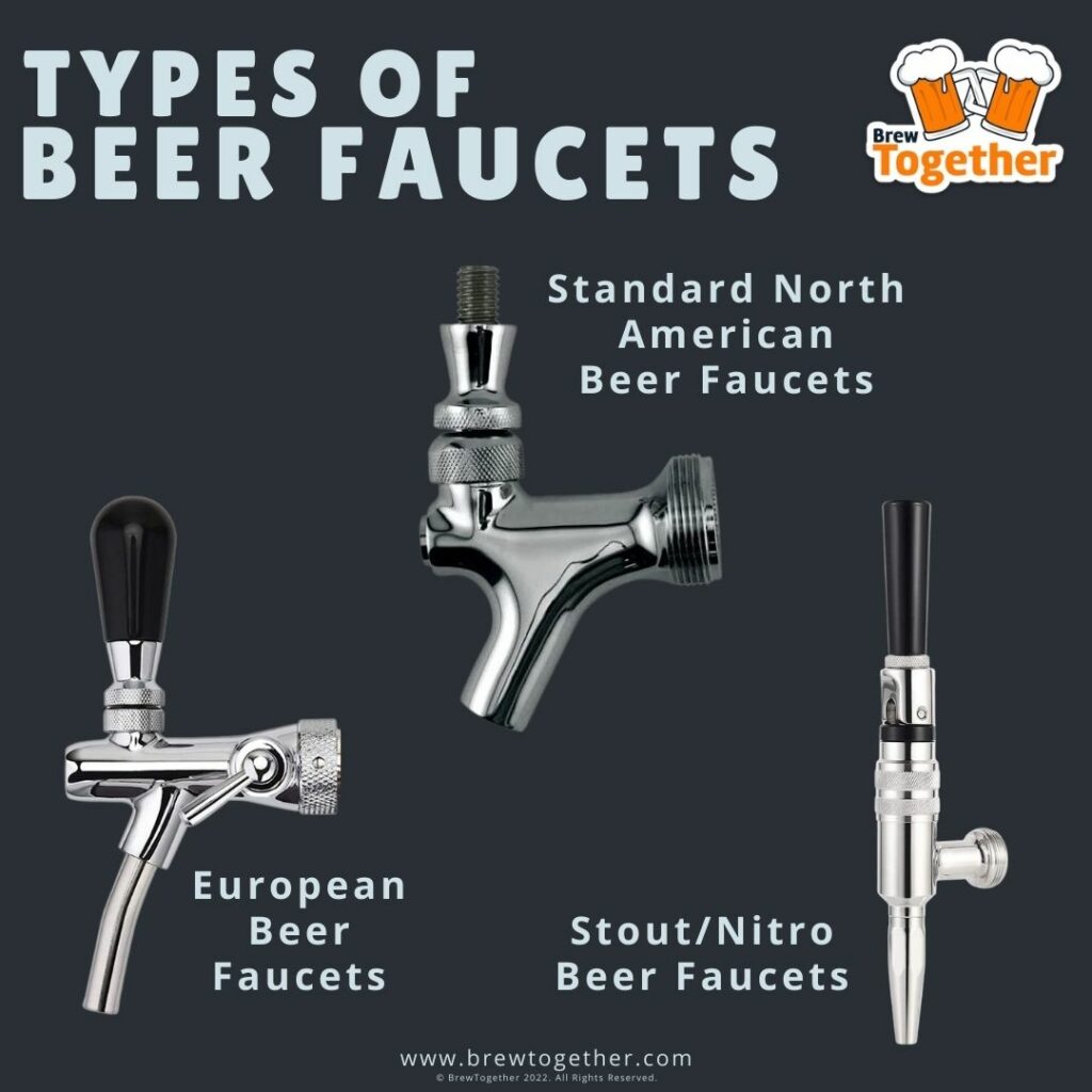 Image showing the physical differences between standard, European, and stout/nitro faucet.