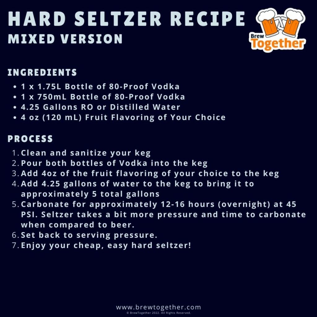 Hard Seltzer Mixed Recipe Card